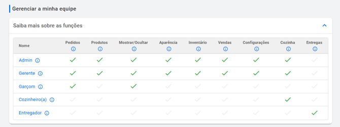Como configurar a minha equipe